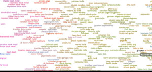 Every Noise at Once - the analogy of music genres and organisations