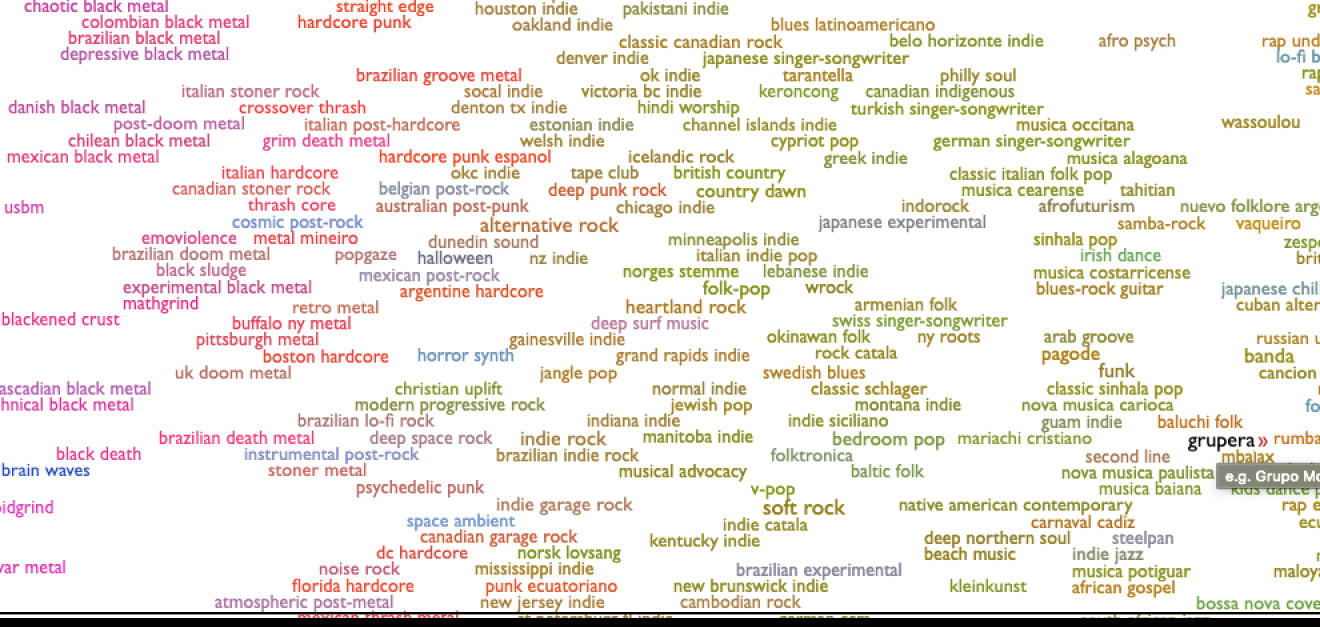 Every Noise at Once - the analogy of music genres and organisations
