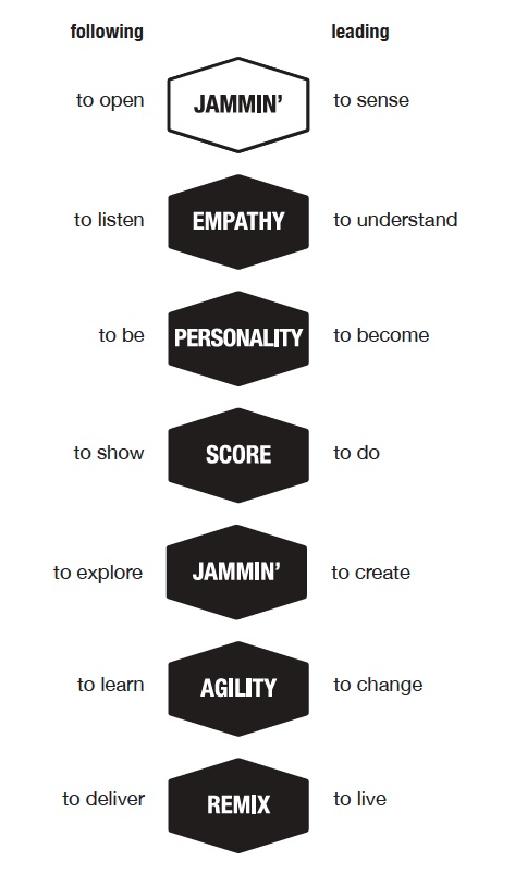 If you want to bring people together know when to lead and when to follow