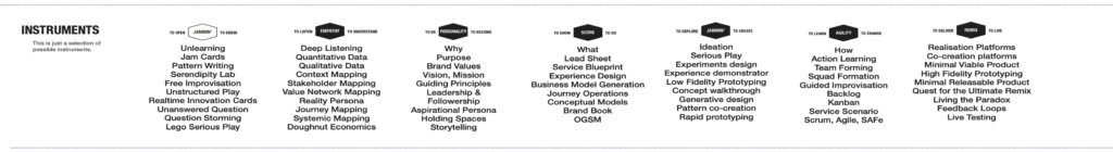 Dynamic Strategies / Music Thinking Framework - instrument section